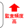 9.2内部監査2.png